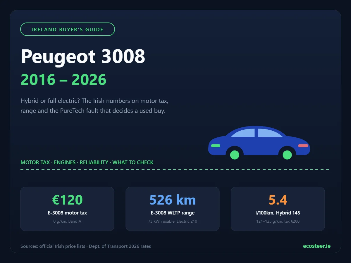 Peugeot 3008 Hybrid fastback SUV - Ireland buyer's guide 2026