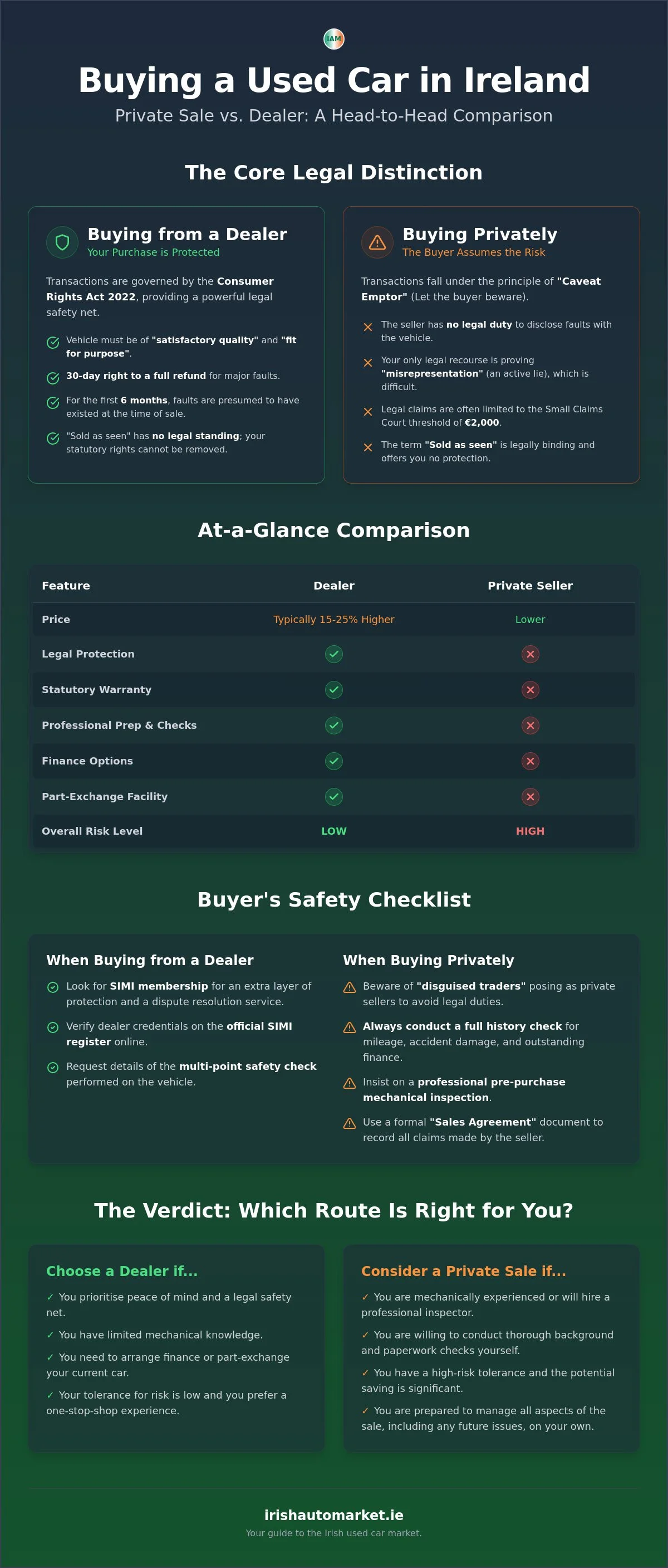 Private Sale vs Dealer in Ireland: Which is Best for Your Next Car?